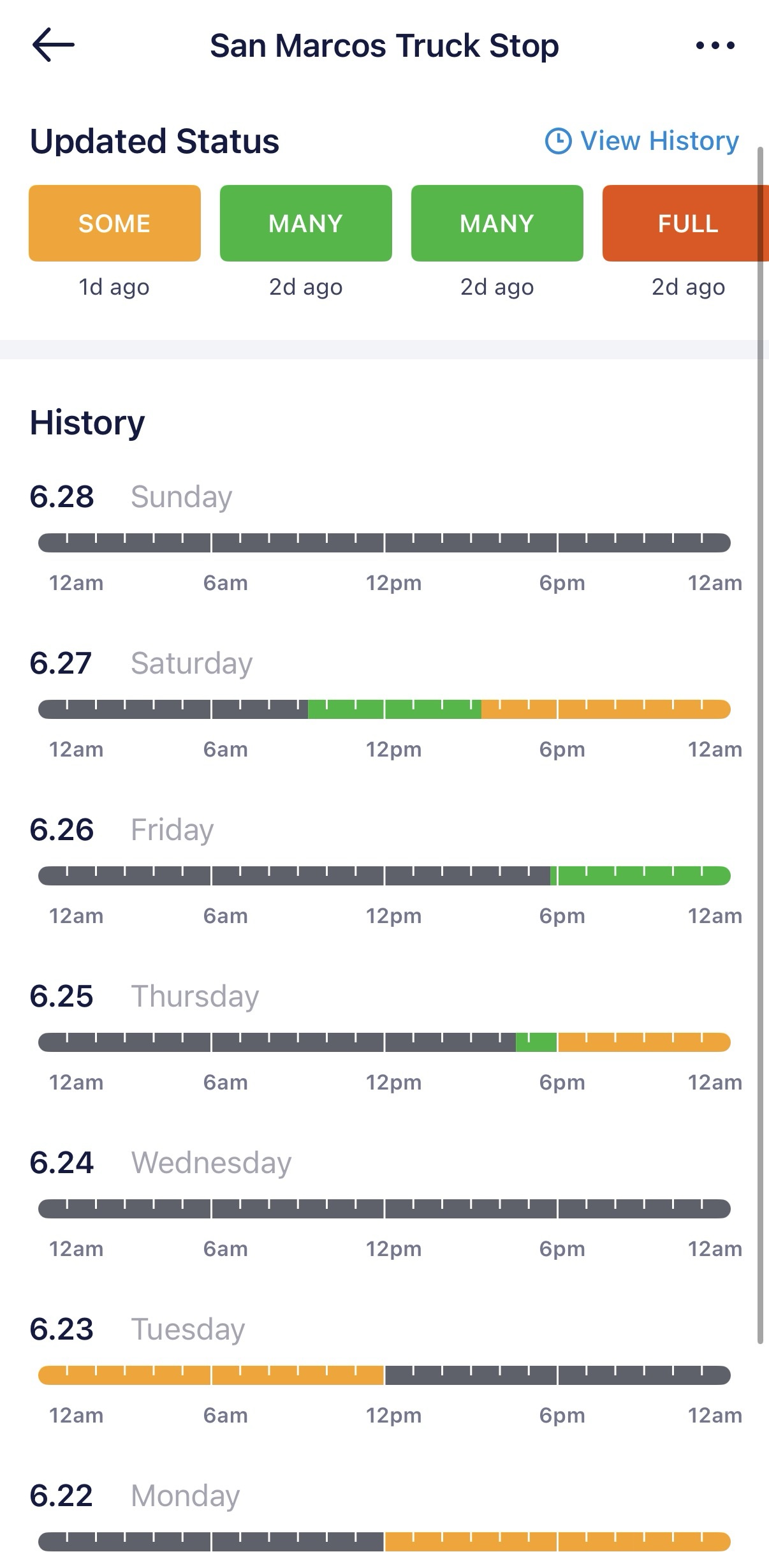 Trucker Path truck stop status and daily utilization history